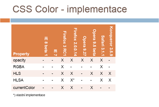 Screenshot z prezentace Implementace CSS3 v prohlížečích